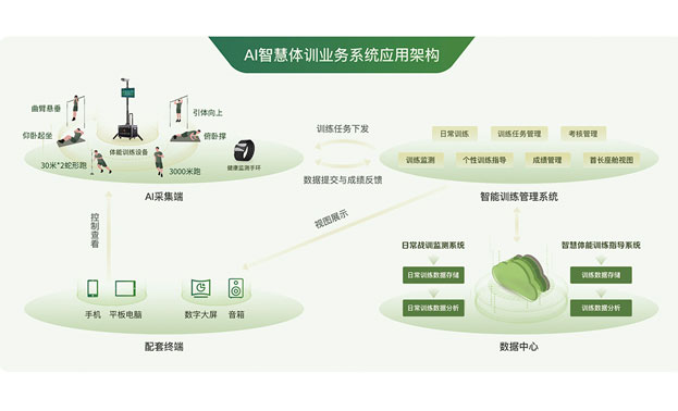 官网：010-87451186 售后：400-77585115 首页 AI体育中考/高考