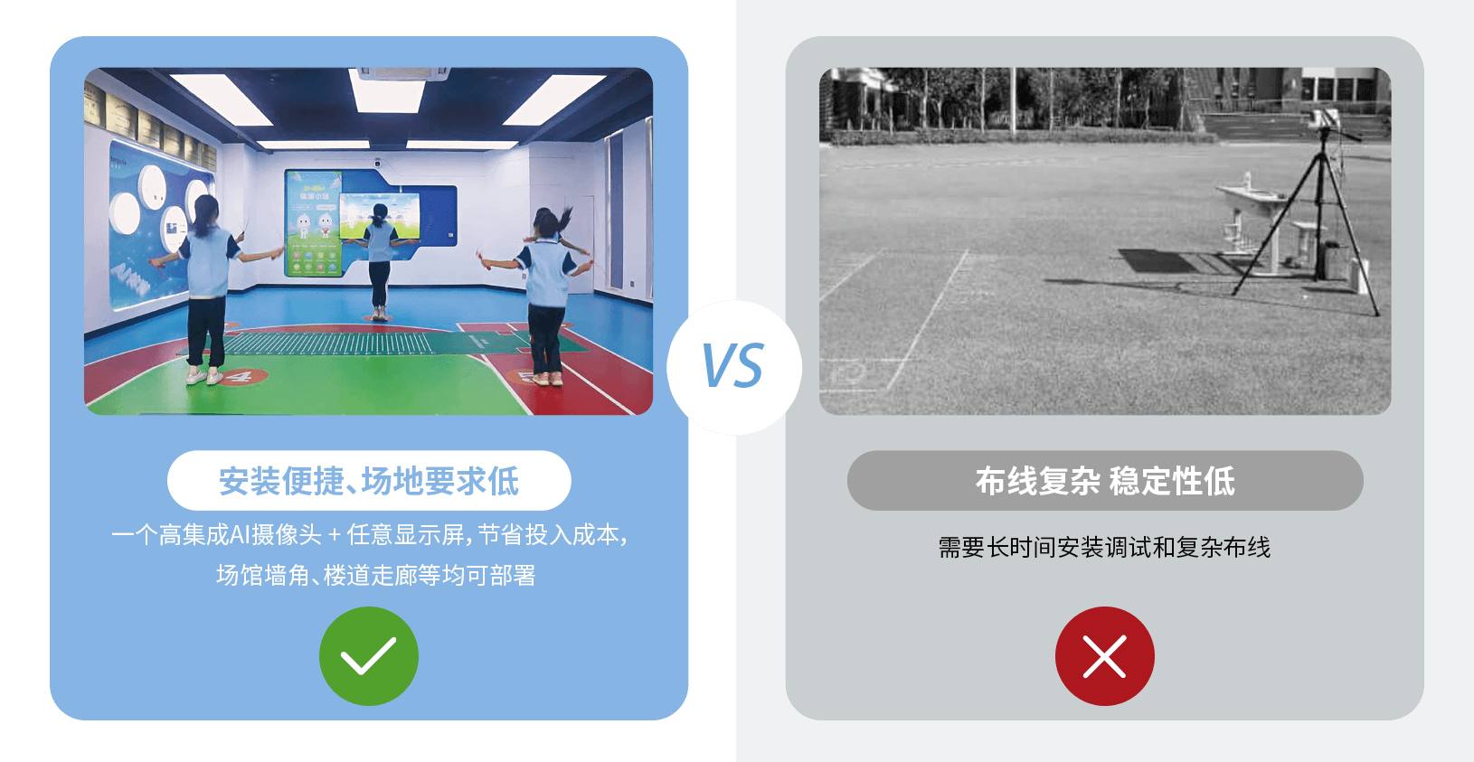产品优势 PRODUCT ADVANTAGES 大屏幕自助式体测运动小站