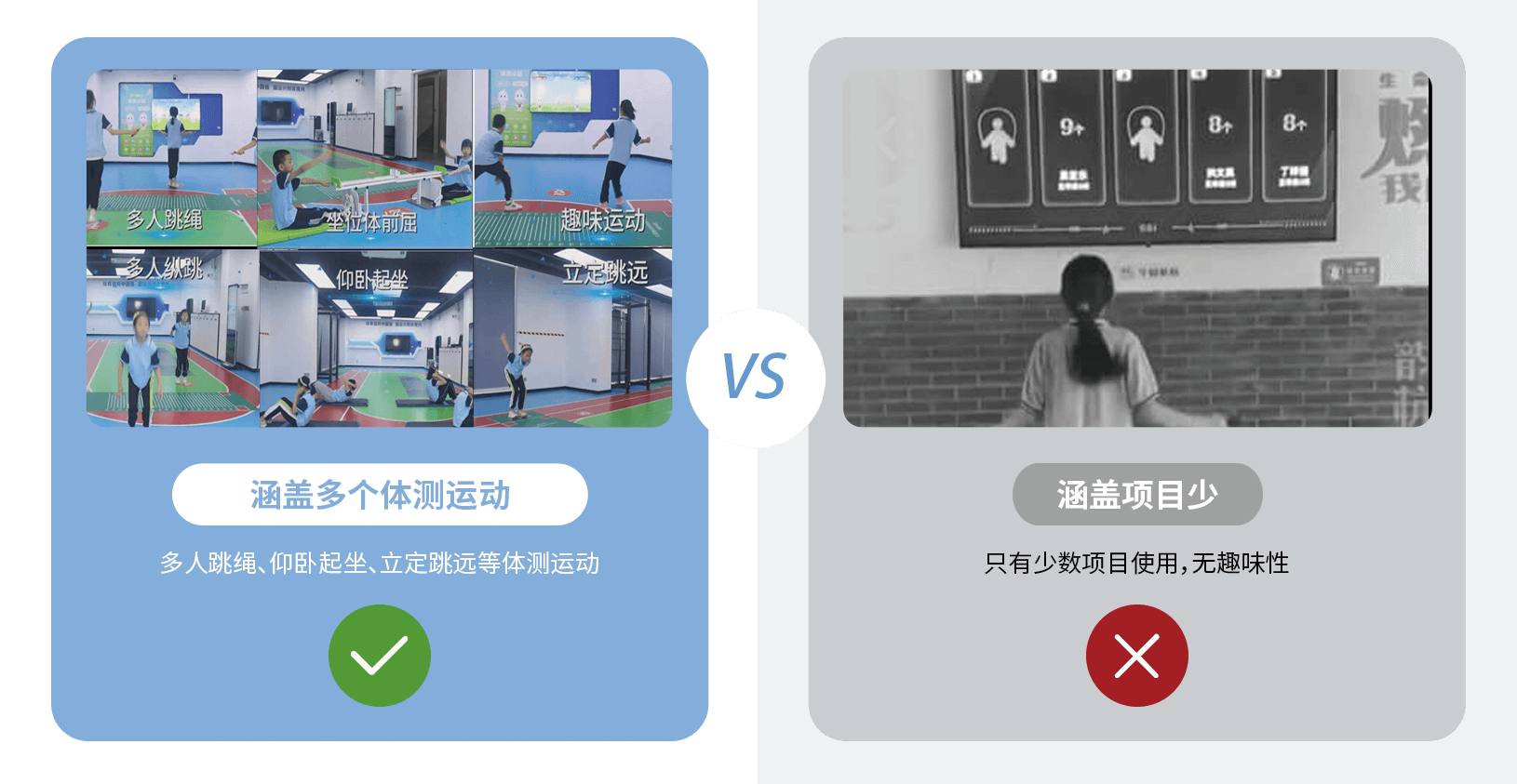 产品优势 PRODUCT ADVANTAGES 大屏幕自助式体测运动小站