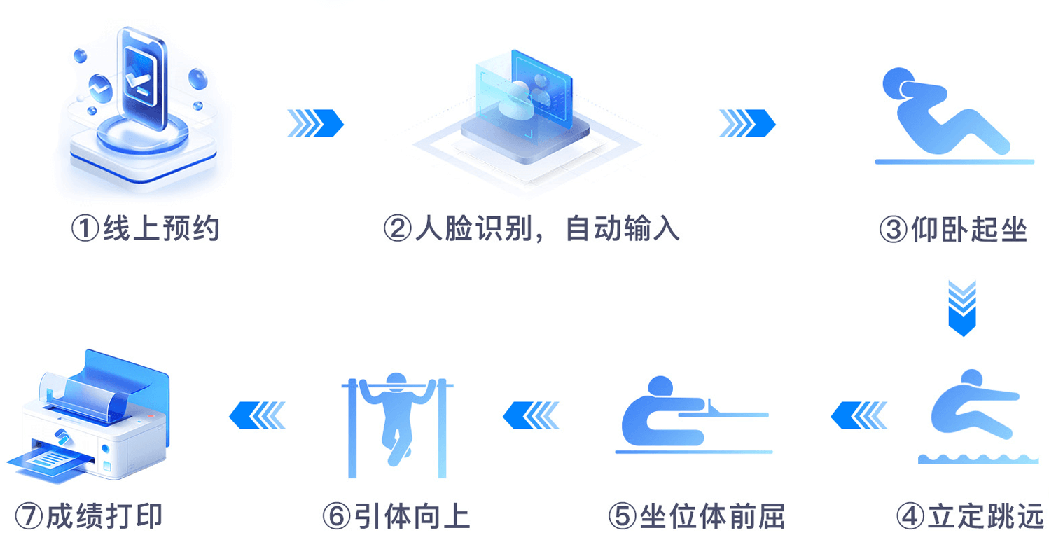 测试流程 TEST PROCESS