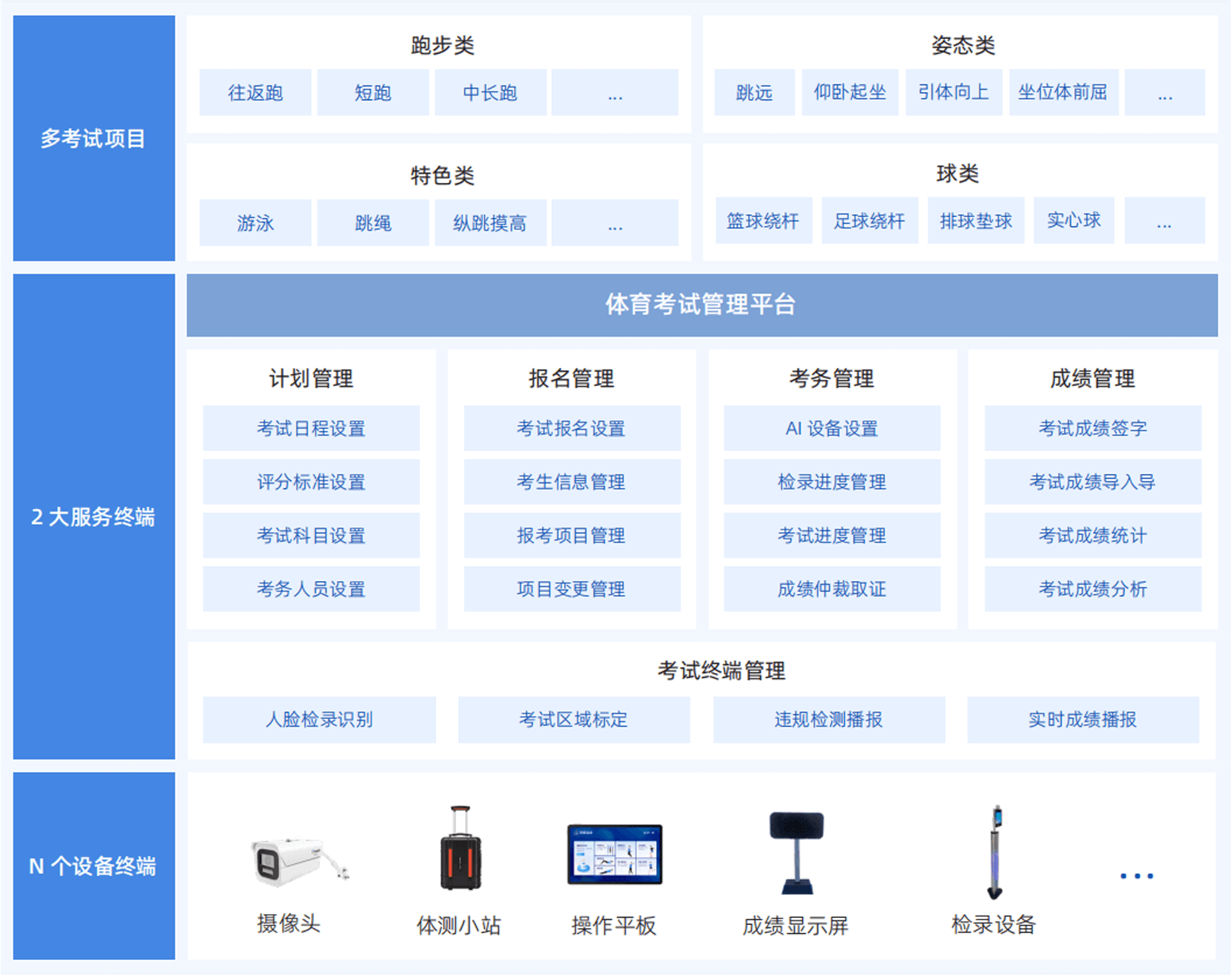 业务构架 BUSINESS ARCHITECTURE