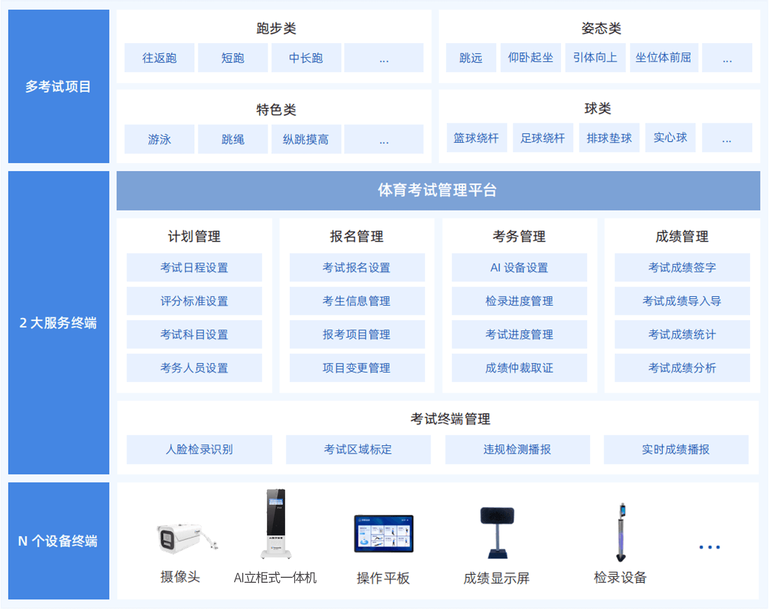 业务构架 BUSINESS ARCHITECTURE